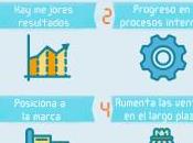 ¿Qué Innovación incremental?