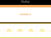 Activando Electrolysis Firefox