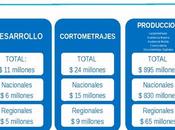 INCAA anunció nuevo PLAN FOMENTO