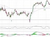 Celnexx buscando máximos