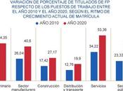 formación profesional posiciona estratégicamente España