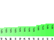 global brands @Interbrand