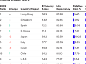 Israel, país mundo eficiencia sanitaria.
