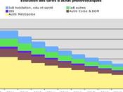 Francia, Informe Charpin Regulación Desarrollo Sector Fotovoltaico