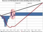 EE.UU. debe crear empleos para alcanzar nivel pre-crisis fines 2016