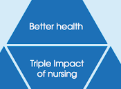 triple impacto enfermería