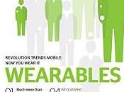 eBook sobre wearables Centro Innovación BBVA