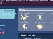 Agorafobia dependencia pareja