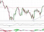 Indra buscando directriz alcista