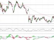 Banco Sabadell resisten 1,30 euros