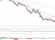 Banco Popular pesar rebotes...