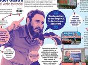 Fidel Castro frases célebres (Infografía)