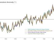 Cambio climático: hechos contra opiniones (por John Horgan)