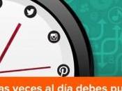 Marketing Redes Sociales: ¿Cuántas Veces Debes Publicar para Llegar Audiencia?