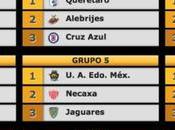 quedaron grupos Copa para Clausura 2017