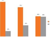 claves Estado Inbound Marketing 2015