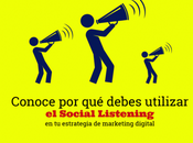 Conoce debes incluir Social Listening estrategia Marketing Digital