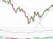 Mapfre dudando alturas