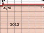 Banco Central chino eleva tasa reserva banca 19,5%