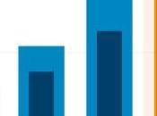 Estadísticas blog 2016 algunas comparativas