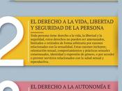 Derechos Sexuales