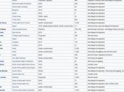 “maldita” valla seguridad Israel