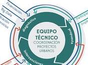 Complejidad facilitación negociación urbana