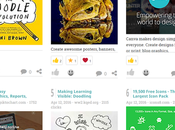 Ideas recursos para Visual Learning Listly TeachThought