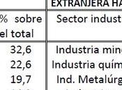 Problemas rusia comienzos (ii): problema económico