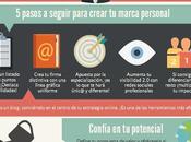 concepto todo Orientador-docente debiera conocer: Personal Branding.