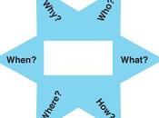 Guide Critical Thinking Designers @rafiqelmansy traducida biblioteca Traducción Documentación @usal