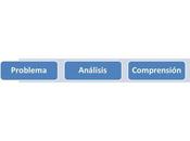 Coaching Transformador