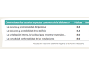 bibliotecas públicas