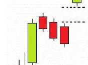 High Price Gapping Bullish-Formación Alcista