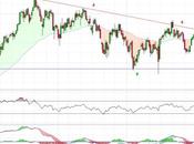 Natural directriz bajista