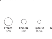 idiomas hablados mundo (por hablantes nativos) proporción