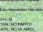 Abrir puertas inmigración solidaridad, sino capitalismo puro