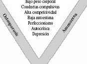 Anorexia Bulimia deportistas [Comida patológica]