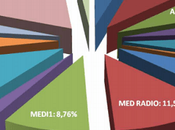 Radio Mohamed ondas Marruecos