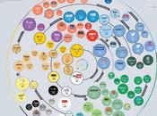 Estos sitios trafico #Web #Blog #Alexa #Alexarank #Webmaster (INFOGRAFIA)