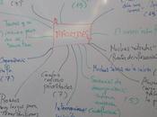 dificultades necesitas