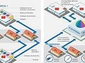grupo Ribera Salud apuesta servicios compartidos b2bsalud, plataforma integral compras