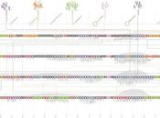 Biopsia ALGIB