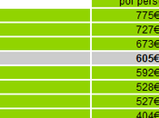 Tipos consumidor moda España