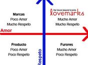 Crea lovermark