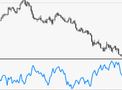 Indicador Average True Range (ATR)