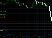 Indicador