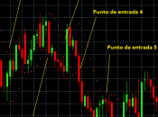 Técnica Trading-SAR Parabólico