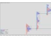 Indicador Market Profile