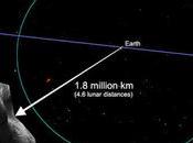 Asteroide pasará cerca Tierra este miércoles (INFOGRAFIA) #Nasa